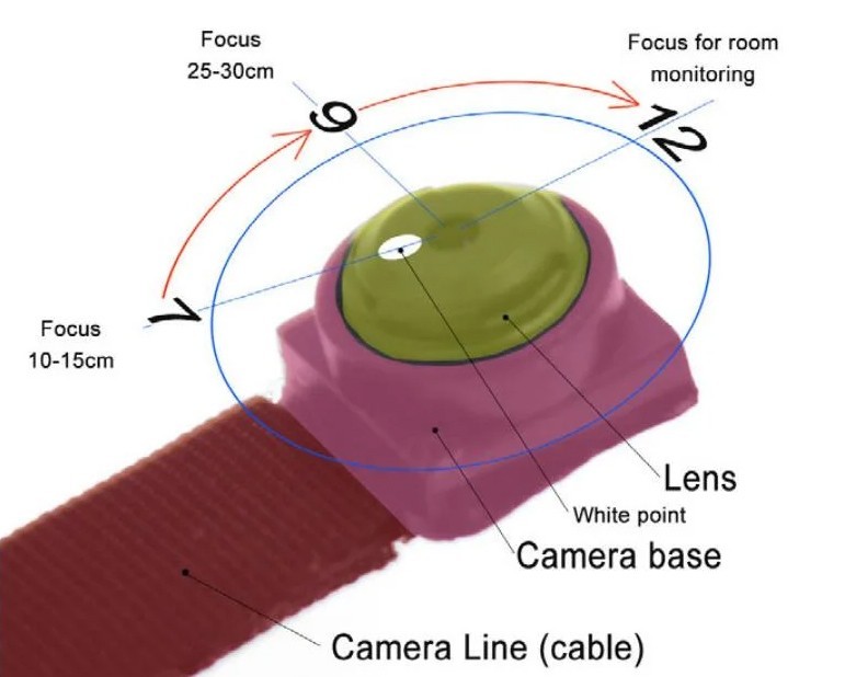 focus on text - camera lens pinhole cam