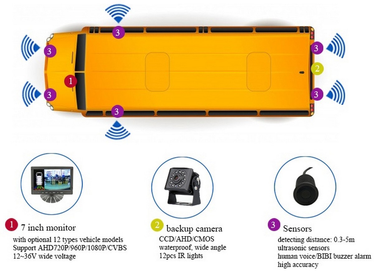 Reversing set with HD camera angle 145° and 7" LCD monitor