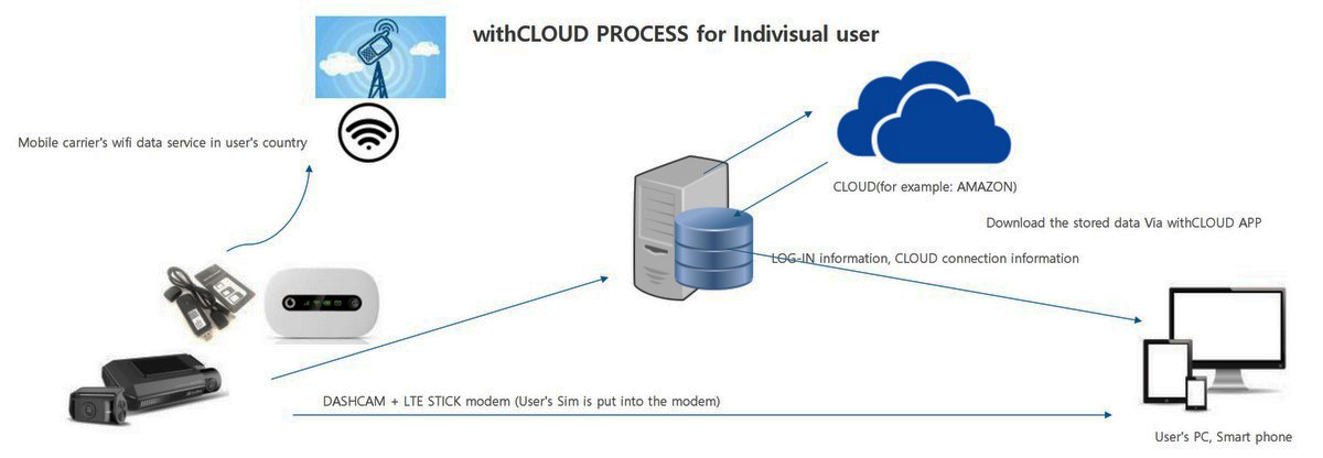 cloud camera remote monitoring