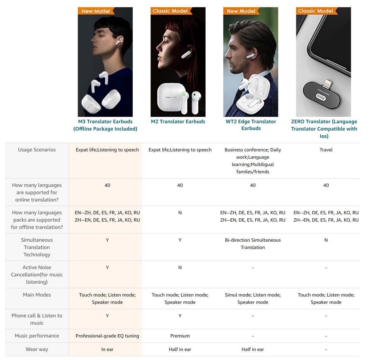 timekettle m3 - product comparison