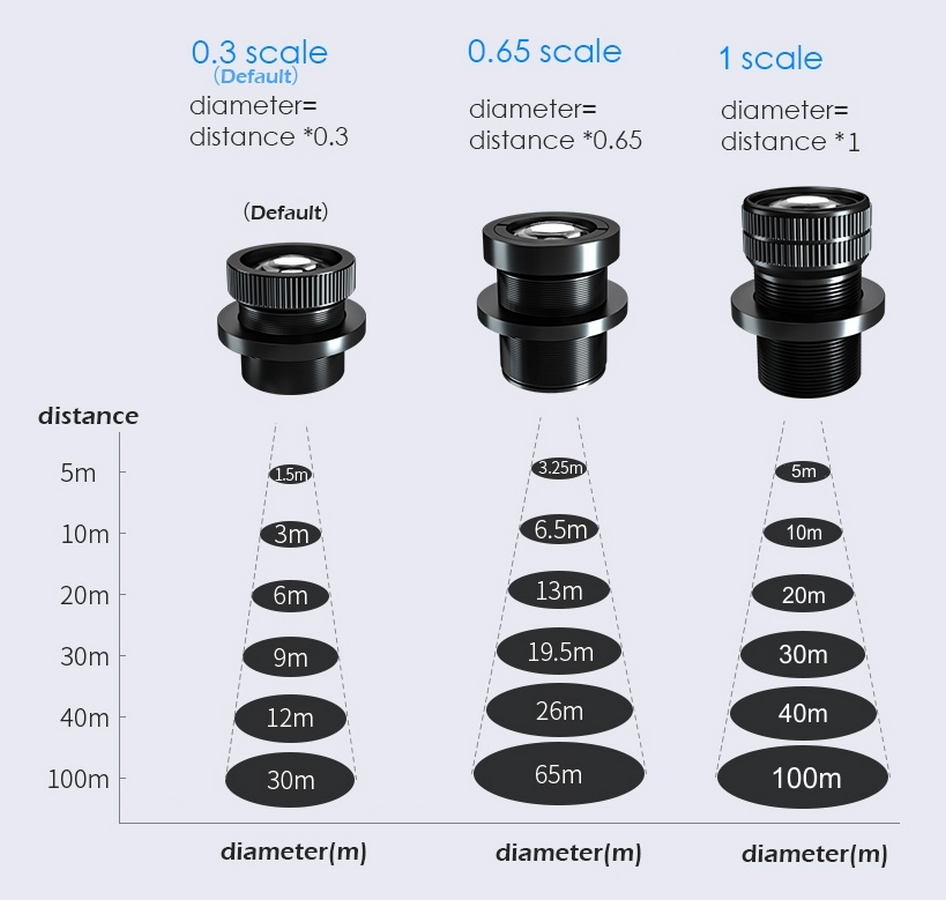 lenses for gobo projector